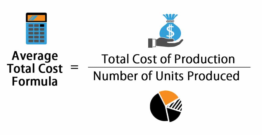 Understanding Cost Analysis