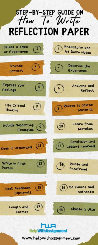 How to Write a Reflection Paper: 14 Steps (with Pictures)