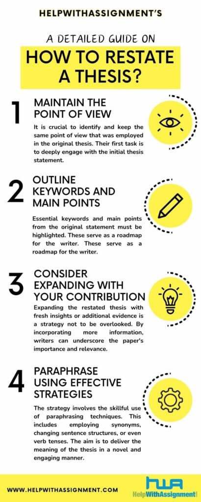 how to restate a thesis infographic