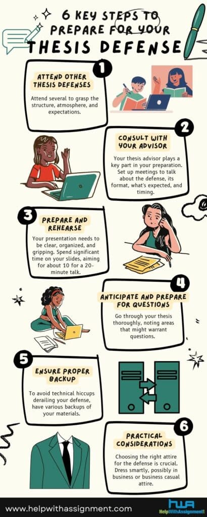 steps to prepare for thesis defense