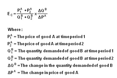 Understanding the law of demand, economics homework help, economics assignment help, demand