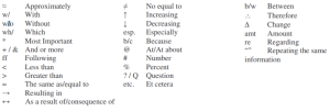 Common abbreviations for note taking