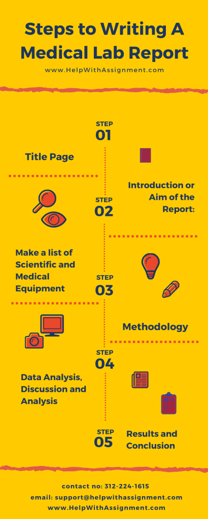 How to Write a Medical Lab Report-Ultimate Guide