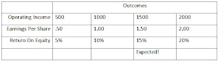 Understanding Capital Structure, Optimal Capital Structure, Finance Assignment Help, Finance Homework Help