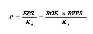 Understanding the Cost of Capital