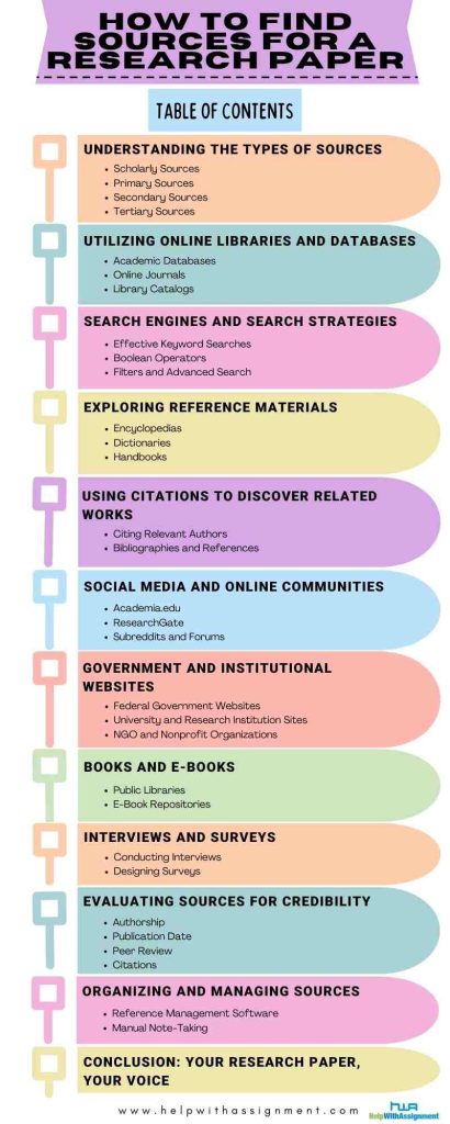 how to find sources for a research paper