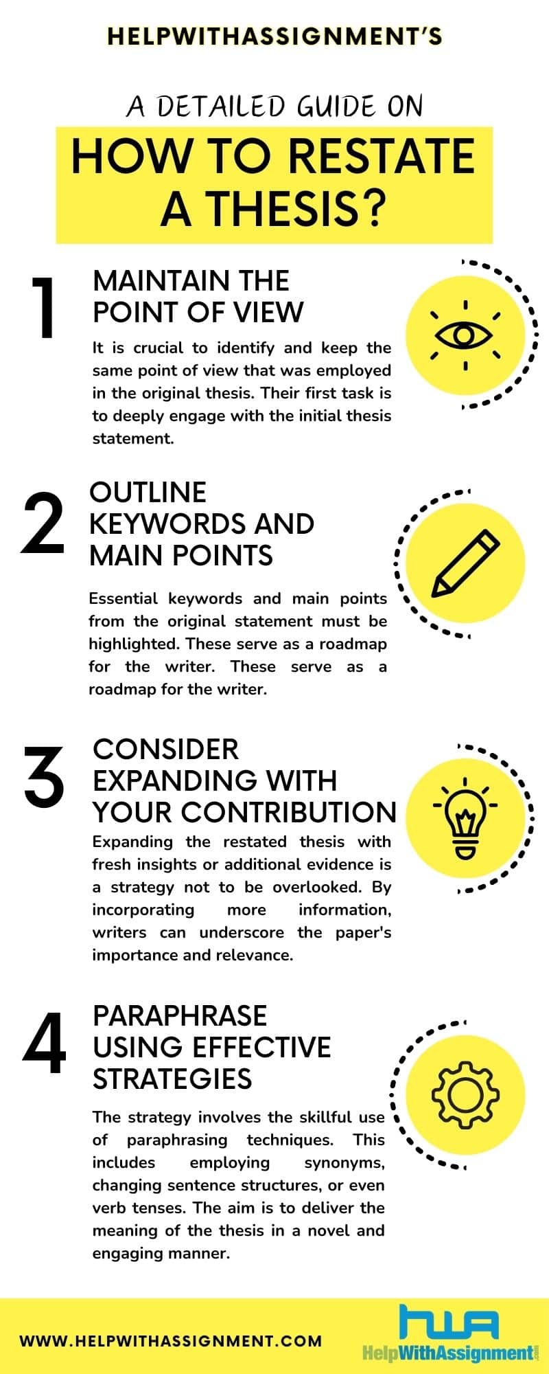 how to restate a thesis infographic