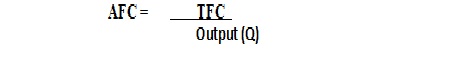 Cost analysis, average total cost, marginal cost, AFC, AVC, AC, MC